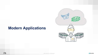 ©2008–19 New Relic, Inc. All rights reserved
Modern Applications
 