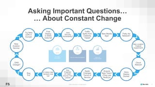 ©2008–19 New Relic, Inc. All rights reserved 15
First
Deploy
in AWS
India AZ
Java
Security
Vulnerability?
Traffic
Spike from
Celebrity
Tweet!
New Mobile
App!
Flaky Ad
Network?
New Location
Feature
Experiment!
Cloud
Reboot!
Devs
Deploy
Docker
Acquire
New Team!
(They use
Node.js)
Apple
Changes
Terms of
Service
Key
Engineer
on Open
Source Tool
Leaves
6 million new
sensors now
lve!
Bug
Fix!
DNS
Outage?
Try New
CDN in
Europe
Asking Important Questions…
… About Constant Change
How is my
business doing?
Business
Success
Am I open
for business?
Application
Performance
How are customers engaging?
Customer
Experience
New
Aviation
Service
 