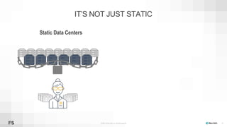 ©2008–19 New Relic, Inc. All rights reserved
IT’S NOT JUST STATIC
18
Ops
Static Data Centers
 