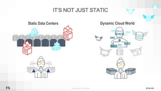 ©2008–19 New Relic, Inc. All rights reserved
IT’S NOT JUST STATIC
20
Dev
Dynamic Cloud World
Ops
Static Data Centers
Ops
 