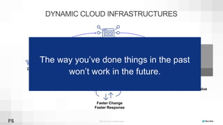 ©2008–19 New Relic, Inc. All rights reserved
DYNAMIC CLOUD INFRASTRUCTURES
Dynamic Cloud
Easier Scaling
Faster Change
Faster Response
Higher Availability
and
Greater Application Value
The way you’ve done things in the past
won’t work in the future.
 