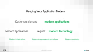 ©2008–19 New Relic, Inc. All rights reserved
Customers demand modern applications
Modern applications modern technologyrequire
Keeping Your Application Modern
Modern monitoringModern infrastructure Modern processes and procedures
 