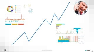 ©2008–19 New Relic, Inc. All rights reserved
6
 