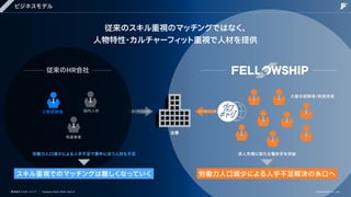 ビジネスモデル
従来のスキル重視のマッチングではなく、

人物特性・カルチャーフィット重視で人材を提供
従来のHR会社
大量未経験者/無資格者
国内人材
少数経験者 ターゲット人材 ターゲット人材
企業
有資格者
労働力人口減少による人手不足で要件に合う人材も不足 求人市場に新たな働き手を供給
スキル重視でのマッチングは難しくなっていく 労働力人口減少による人手不足解決の糸口へ
株式会社フェローシップ Company Deck 2026 Ver1.0 ©Fellowship Co., Ltd.
 