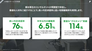 人材紹介サービスの特長
貴社専任のコンサルタントが両面型で伴走し、

最適な人材をご紹介することで、
高い内定承諾率と低い短期離職率を実現します。
「内定出し」
をゴールとせず、
「入社」
までを丁寧
にフォロー。
選考過程を通して、
求職者の価値観
や意向にあわせて貴社の魅力を訴求。
高い内定承諾率
76%
貴社について多角的に理解し言語化。
キャリア
志向にマッチした魅力訴求で、
ミスマッチや早期
退職を解消。
半年以内の離職率
6.51%
豊富な“グロキャリ”実績
チームメンバー全員がバイリンガル。
Redや
WeChatを通じて独自の集客ルートを確立。
BYDやtrip.comなどへのご支援実績あり。
114名
株式会社フェローシップ Company Deck 2026 Ver1.0 ©Fellowship Co., Ltd.
 