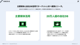 母集団形成
主要媒体と自社DB活用でターゲット人材へ確実にリーチ。
自社DBでは登録者1人1人にマイページ機能を発行し、
中長期的な関係構築を行うことで独自DB化。
主要媒体活用 20万人超の自社DB
作図
ビズリーチ、
RDS、
AMBI、
DODAX、
LinkedIn等、
主要媒体をフル活用

日々のソーシングで転職顕在層・潜在層にアプローチ

顧客の採用ターゲットに合わせて最適な媒体を選定
過去 登録者を含む20万人超のデータベースを活用

DBに付帯している求職者マイページ機能を活用し、 
独自の人材ストックからの候補者提案が可能

豊富なデータ資産を活かしたマッチングを実現
株式会社フェローシップ Company Deck 2026 Ver1.0 ©Fellowship Co., Ltd.
 