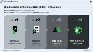 内定・採用までの流れ
基本契約締結後、
以下の流れで貴社の採用をご支援いたします。
書類選考や面接の前後で綿密なコミュニケーションを行います。

採用要件や求人票のブラッシュアップを重ねながら、
貴社に最適な候補者をご紹介いたします。
STEP1 STEP2 STEP3 STEP4
契約締結
基本契約を締結しお取引を開始
書類選考
求人要件に基づいた

候補者のサーチ・書類選考
面接
・
評価
面接日程の調整

所感や評価のフィードバック
内定
・
入社フォロー
条件交渉・入社手続き

入社後のフォローアップ
株式会社フェローシップ Company Deck 2026 Ver1.0 ©Fellowship Co., Ltd.
 