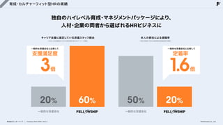 育成・カルチャーフィット型HRの実績
独自のハイレベル育成・マネジメントパッケージにより、

人材・企業の両者から選ばれるHRビジネスに
キャリア支援に満足している派遣スタッフ割合
※日本人材派遣協会
「2021年度派遣社員WEBアンケート調査」 ※厚生労働省
「令和2年雇用動向調査結果の概要」
本人の都合による退職率
一般的な派遣会社と比較して
支援満足度
3倍
一般的な派遣会社と比較して
定着率
1.6倍
20%
一般的な派遣会社
60% 50%
一般的な派遣会社
20%
株式会社フェローシップ Company Deck 2026 Ver1.0 ©Fellowship Co., Ltd.
 