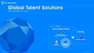 Our Business
Global Talent Solutions
グローバル人材ソリューション
フェローシップの事業領域
HumanCapitalSolutions
ExecutiveSearch

forNext-GenerationLeaders
AITalent

Solutions GlobalTalent

Solutions
株式会社フェローシップ Company Deck 2026 Ver1.0
Consulting
AI・GlobalConsulting
©Fellowship Co., Ltd.
 