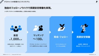 グロキャリHR事業のビジネスモデル
独自のフォローノウハウで長期安定稼働を実現。
いち早くグロキャリHR事業を開始し、
圧倒的な集客力を確保。
約1,000
集客
〜100
マッチング
社
名/月
デジタル・エンタメ/インバウンド 

ホテル業界を中心に幅広くご支援
各国HR会社 / 教育機関 / SNS

自社サイト/ 上海法人
株式会社フェローシップ Company Deck 2026 Ver1.0
育成・フォロー
バイリンガルキャリア

コーチによる伴走
長期安定稼働
首都圏 / 国際空港 

観光地・アウトレットエリア
©Fellowship Co., Ltd.
 