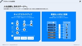 グロキャリの必要性
人も企業も、
次のステージへ。
多様な職種へのキャリアアップと人材サービスの横断提案で、
個人の成長と企業課題の解決を実現します。
日本での就業経験や個人のスキルレベルにあわせて

最適なポジションを提供し、
段階的なキャリアアップを支援します。
キャリアスライドアップ 事業ポートフォリオの幅が広いため、

事業部横断で最適な人材をご提案することが可能です。
最適な人材をご提案
グロキャリ
オフィス派遣
インバウンド派遣
エンジニア派遣
DX派遣
SA派遣
人材紹介
クライアント企業
高
専

門

性

・

単

価
ハイブランドの接客
カスタマーサポート等
アウトレット等の接客
低
バイリンガル

サービススタッフ
高級ホテル等の

フロント等 エンジニア職
通訳・翻訳・

マーケティング等
ク

ロ

ス

セ

ル
オフィス職 エンジニア職
株式会社フェローシップ Company Deck 2026 Ver1.0 ©Fellowship Co., Ltd.
 