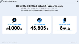 圧倒的グロキャリ集客力
累計505万人を誇る日本最大級の独自
「グロキャリ人材DB」
独自に構築したグロキャリ人材データベースは、
日本最大級の外国人材ネットワークです。

RedやThreadなどSNSを活用した多言語での集客により、
登録者数は増加を続けています。
約
グロキャリ月間応募者数
1,000
（年間1万名超）
名 45,805
グロキャリ登録者数
名 （Red, Threadなど） ※グロキャリ関連SNS
SNS総フォロワー数
8万以上
※2026年5月8日現在
株式会社フェローシップ Company Deck 2026 Ver1.0 ©Fellowship Co., Ltd.
 