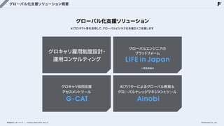 グローバル化支援ソリューション概要
グローバル化支援ソリューション
AIプロダクト等を活用して、
グローバルビジネス化を幅広くご支援します
LIFEinJapan
グローバルエンジニアの

プラットフォーム
グロキャリ雇用制度設計・

運用コンサルティング
※開発準備中
グロキャリ採用支援

アセスメントツール
G-CAT
AIアバターによるグローバル教育＆

グローバルナレッジマネジメントツール
Ainobi
株式会社フェローシップ Company Deck 2026 Ver1.0 ©Fellowship Co., Ltd.
 