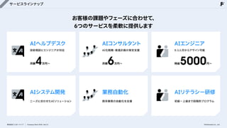 サービスラインナップ
AIヘルプデスク
技術相談にエンジニアが対応
月額4万円〜
AIシステム開発
ニーズに合わせたAIソリューション
株式会社フェローシップ Company Deck 2026 Ver1.0
お客様の課題やフェーズに合わせて、

6つのサービスを柔軟に提供します
AIコンサルタント
AI化戦略・推進計画の策定支援
月額6万円〜
業務自動化
既存業務の自動化を支援
AIエンジニア
0.1人月からアサイン可能
5000円〜
時給
AIリテラシー研修
初級〜上級まで段階的プログラム
©Fellowship Co., Ltd.
 