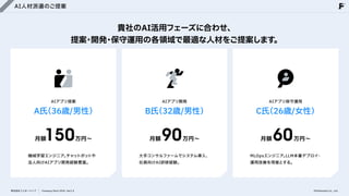 AI人材派遣のご提案
貴社のAI活用フェーズに合わせ、

提案・開発・保守運用の各領域で最適な人材をご提案します。
A氏
（36歳/男性）
AIアプリ提案
B氏
（32歳/男性）
AIアプリ開発
C氏
（26歳/女性）
AIアプリ保守運用
月額150 90
月額 万円〜
大手コンサルファームでシステム導入、
社員向けAI研修経験。
60
月額 万円〜
MLOpsエンジニア。
LLM本番デプロイ・
運用改善を得意とする。
万円〜
機械学習エンジニア。
チャットボットや
法人向けAIアプリ開発経験豊富。
株式会社フェローシップ Company Deck 2026 Ver1.0 ©Fellowship Co., Ltd.
 