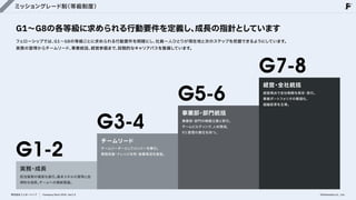 ミッショングレード制
（等級制度）
G1〜G8の各等級に求められる行動要件を定義し、
成長の指針としています
フェローシップでは、
G1〜G8の等級ごとに求められる行動要件を明確にし、
社員一人ひとりが現在地と次のステップを把握できるようにしています。

実務の習得からチームリード、
事業統括、
経営参画まで、
段階的なキャリアパスを整備しています。
G7-8
経営・全社統括
経営視点で全社戦略を策定・実行。

事業ポートフォリオの最適化、

組織変革を主導。
G5-6
事業部・部門統括
事業部・部門の戦略立案と実行。

チームビルディング、
人材育成、

P/L管理の責任を持つ。
G3-4
G1-2
実務・成長
担当業務の確実な遂行。
基本スキルの習得と自
律的な成長。
チームへの貢献意識。
株式会社フェローシップ Company Deck 2026 Ver1.0
チームリード
チームリーダーとしてメンバーを牽引。

業務改善・ナレッジ共有・後輩育成を推進。
©Fellowship Co., Ltd.
 