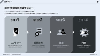 選考フロー
新卒・中途採用の選考フロー
エントリーから内定まで、
4つのステップで選考を行います。

スキルや経歴だけでなく、
カルチャーフィットを重視した採用プロセスで、
入社後のミスマッチを防ぎます。
STEP1 STEP2 STEP3 STEP4
エントリー
Webフォームまたはエージェント

経由で応募を受付いたします。
書類選考
ご経歴やスキルセットを拝見し、

マッチング度合いを確認します。
面接
配属部署の責任者との面接を通じて、

相互理解を深めます。
内定
条件面談の上、
双方合意のもと

入社日を決定いたします
株式会社フェローシップ Company Deck 2026 Ver1.0 ©Fellowship Co., Ltd.
 