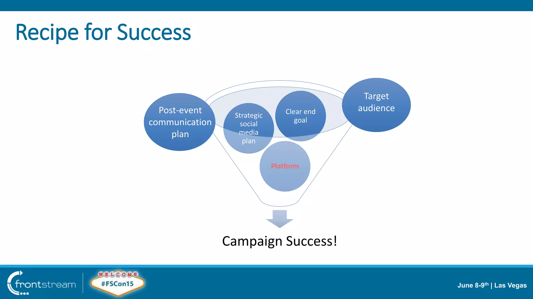 June 8-9th | Las Vegas
Campaign Success!
Platform
Strategic
social
media
plan
Clear end
goal
Post-event
communication
plan
Recipe for Success
Target
audience
 