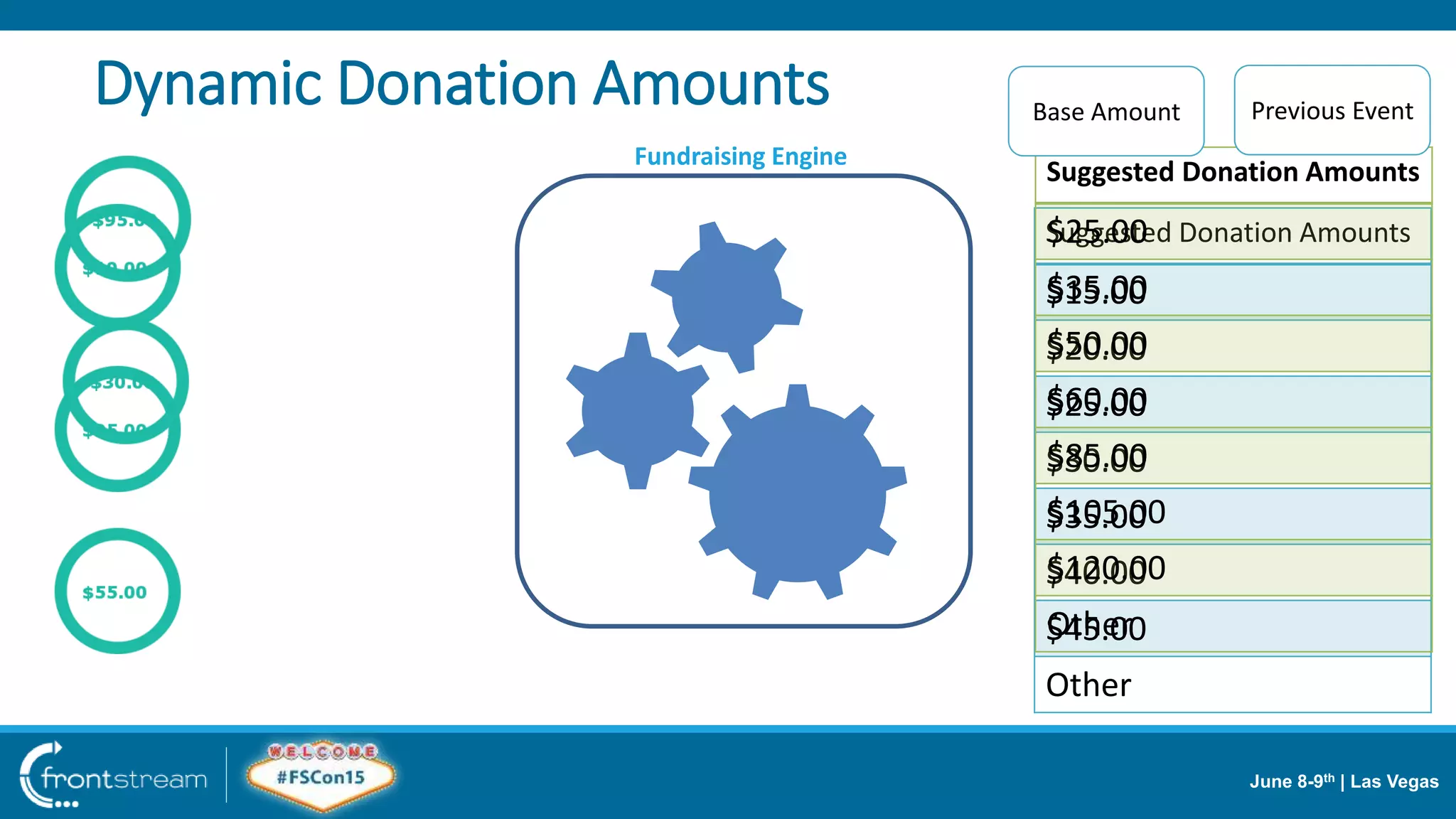 June 8-9th | Las Vegas
Dynamic Donation Amounts
Fundraising Engine
Suggested Donation Amounts
$15.00
$20.00
$25.00
$30.00
$35.00
$40.00
$45.00
Other
Suggested Donation Amounts
$25.00
$35.00
$50.00
$60.00
$85.00
$105.00
$120.00
Other
Base Amount Previous Event
 