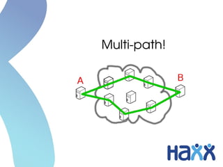 Multi­path!
 