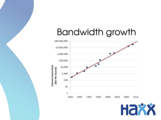 Bandwidth growth
 