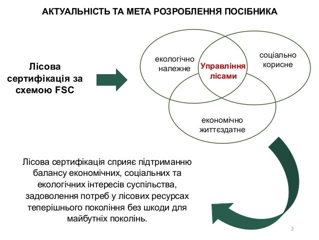 Про посібник «Лісова сертифікація за вимогами FSC® національного стандарту для України: можливості для зацікавлених сторін»: структура, зміст  Slide 2