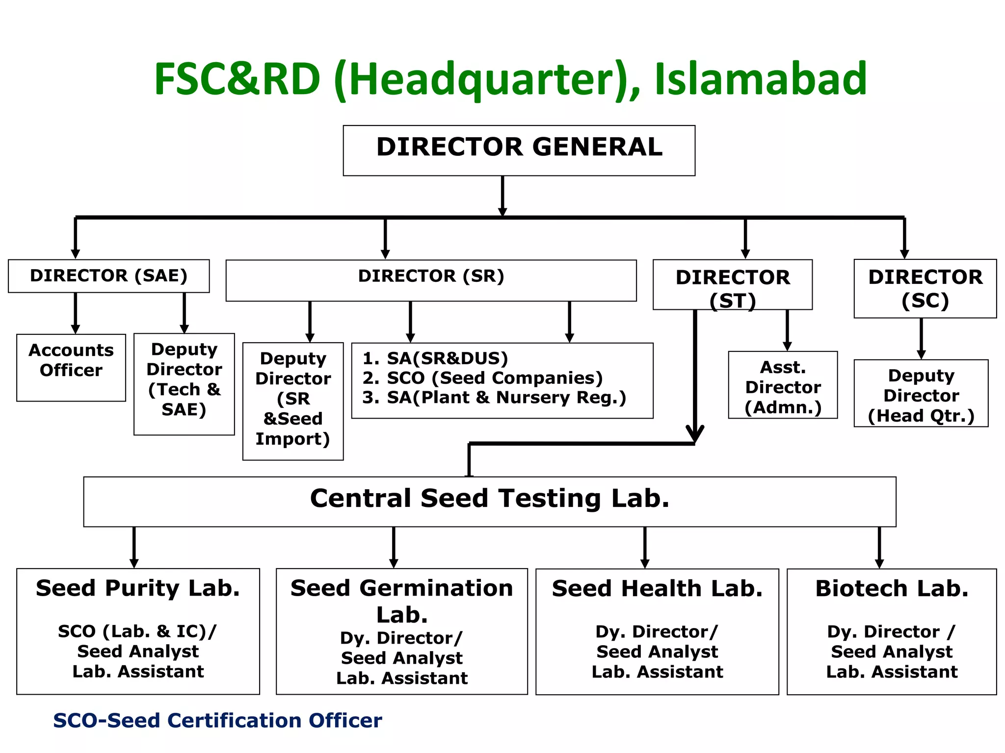 Fsc&rd presentation 10 4-19 | PPTX