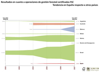 Resultados en cuanto a operaciones de gestión forestal certificadas FSCTendencia en España respecto a otros países