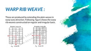 WARP RIB WEAVE :
These are produced by extending the plain weave in
warp wary direction. Following figure shows the warp
rib weaves constructed on regular and irregular basis.
 