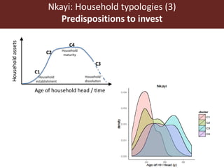 Assessing options for crop-livestock intensification in semi-arid Southern Zimbabwe: household typologies and community visions