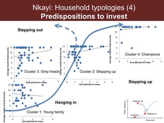 Assessing options for crop-livestock intensification in semi-arid Southern Zimbabwe: household typologies and community visions