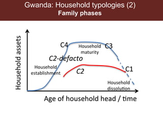 Assessing options for crop-livestock intensification in semi-arid Southern Zimbabwe: household typologies and community visions