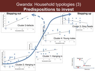 Assessing options for crop-livestock intensification in semi-arid Southern Zimbabwe: household typologies and community visions