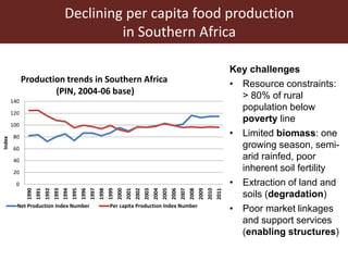 Assessing options for crop-livestock intensification in semi-arid Southern Zimbabwe: household typologies and community visions