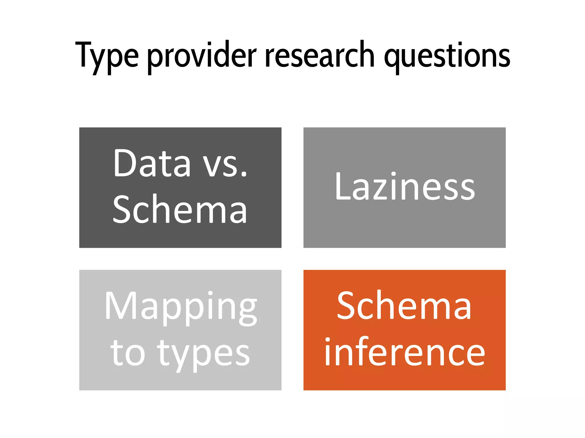 Type provider research questions
Data vs.
Schema
Laziness
Mapping
to types
Schema
inference
Schema
inference
 