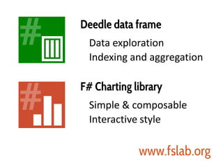 Deedle data frame
Data exploration
Indexing and aggregation
F# Charting library
Simple & composable
Interactive style
www.fslab.org
 