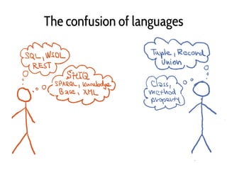 The confusion of languages
 