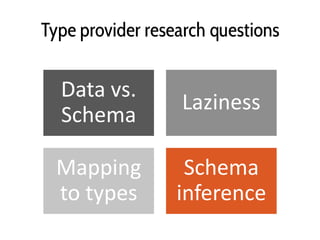 Type provider research questions
Data vs.
Schema
Laziness
Mapping
to types
Schema
inference
Schema
inference
 