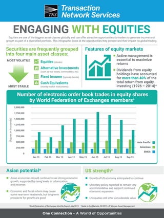 TNS Equities Infographic