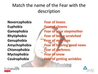 Match the name of the Fear with the
              description

Novercaphobia    Fear of knees
Euphobia         Fear of clowns
Gamophobia       Fear of your stepmother
Rhytiphobia      Fear of being scratched
Genuphobia       Fear of marriage
Amychophobia     Fear of hearing good news
Chionophobia     Fear of darkness
Myctophobia      Fear of snow
Coulrophobia     Fear of getting wrinkles
 