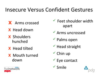 Insecure Versus Confident Gestures

 X Arms crossed
                     Feet shoulder width
                         apart
 X Head down         Arms uncrossed
 X Shoulders
   hunched
                     Palms open
 X Head tilted
                     Head straight
 X Mouth turned
                     Chin up
   down              Eye contact
                     Smile
 