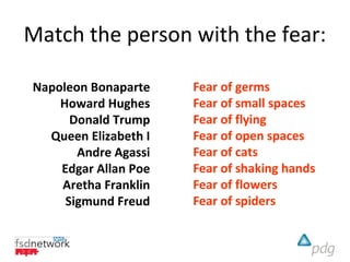 Match the person with the fear:

Napoleon Bonaparte    Fear of germs
    Howard Hughes     Fear of small spaces
      Donald Trump    Fear of flying
  Queen Elizabeth I   Fear of open spaces
       Andre Agassi   Fear of cats
    Edgar Allan Poe   Fear of shaking hands
    Aretha Franklin   Fear of flowers
     Sigmund Freud    Fear of spiders
 