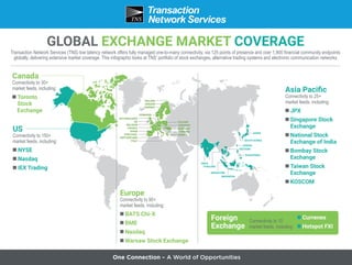 TNS Global Exchange Market Coverage Infographic