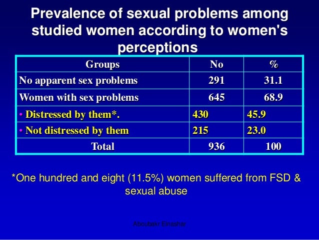 Naprosyn and female sexual dysfunction
