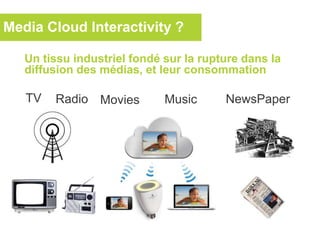 Media Cloud Interactivity ?
Un tissu industriel fondé sur la rupture dans la
diffusion des médias, et leur consommation
TV Radio Movies Music NewsPaper
 