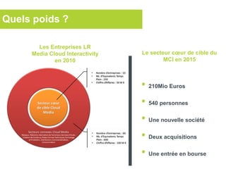 Quels poids ?
Les Entreprises LR
Media Cloud Interactivity
en 2010
Le secteur cœur de cible du
MCI en 2015
• 210Mio Euros
• 540 personnes
• Une nouvelle société
• Deux acquisitions
• Une entrée en bourse
 