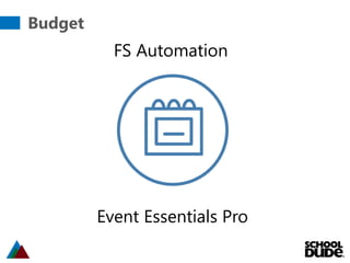 Budget
FS Automation
Event Essentials Pro
 
