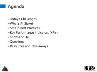 Agenda
+Today’s Challenges
+What’s At Stake?
+Set Up Best Practices
+Key Performance Indicators (KPIs)
+Show-and-Tell
+Questions
+Resources and Take-Aways
 