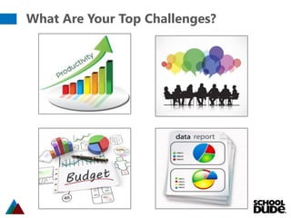 What Are Your Top Challenges?
 