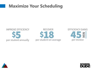 Maximize Your Scheduling
5
 